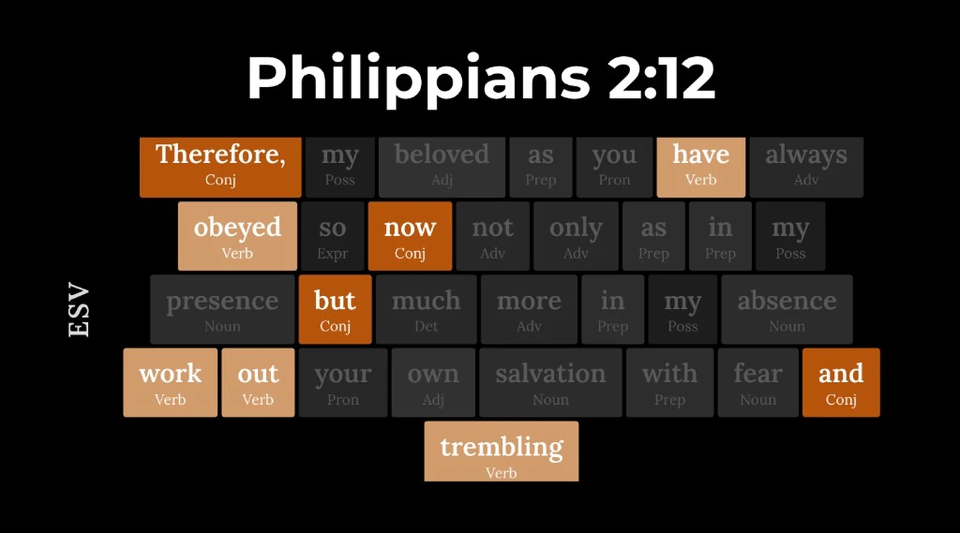 Verse analysis slide — Philippians 2:12 parts of speech